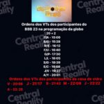 Imagem do post BBB 23: Confira suposta de lista de participantes do programa que foi vazada 